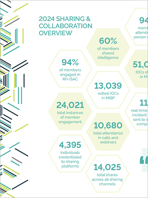 2024YearinReview 2024YearinReview