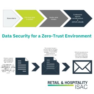 Data Security for a Zero-Trust Environment