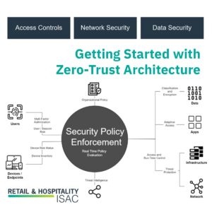 Getting Started with Zero Trust Architecture