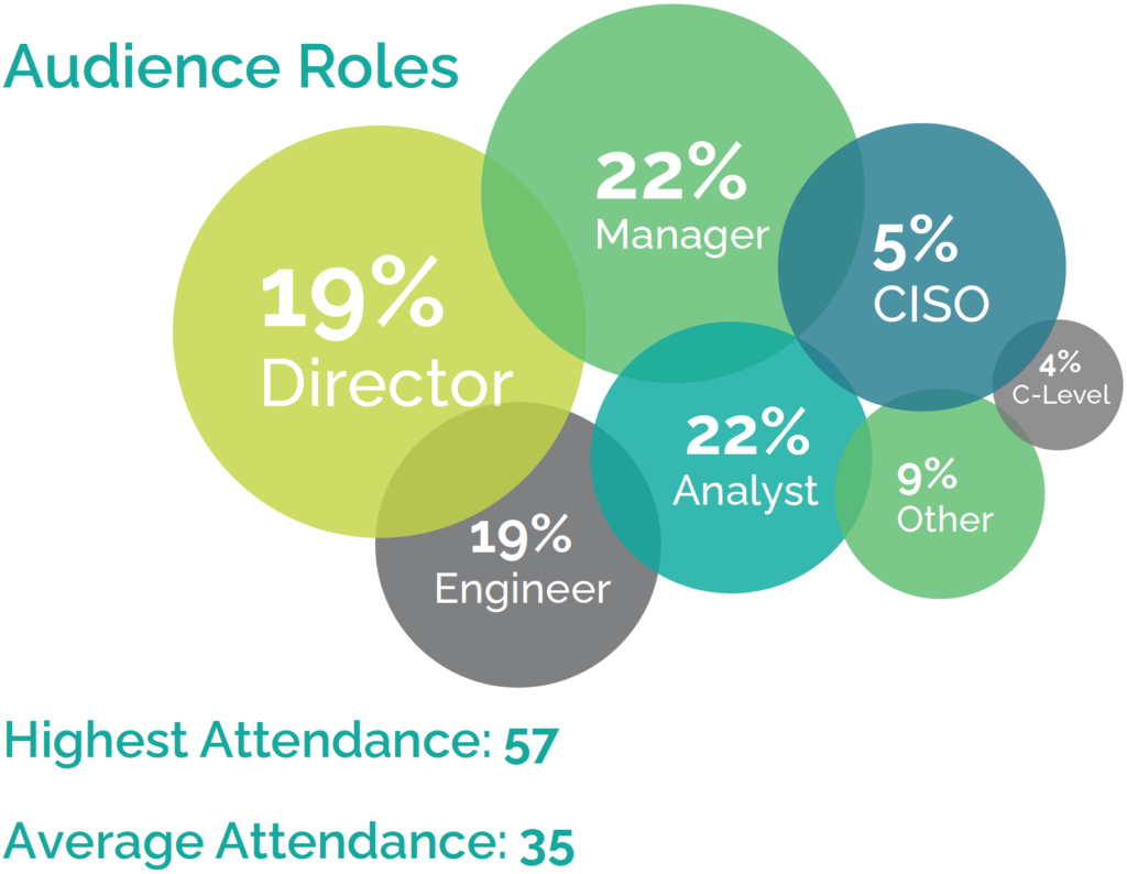 2025-audience-rolls-stats
