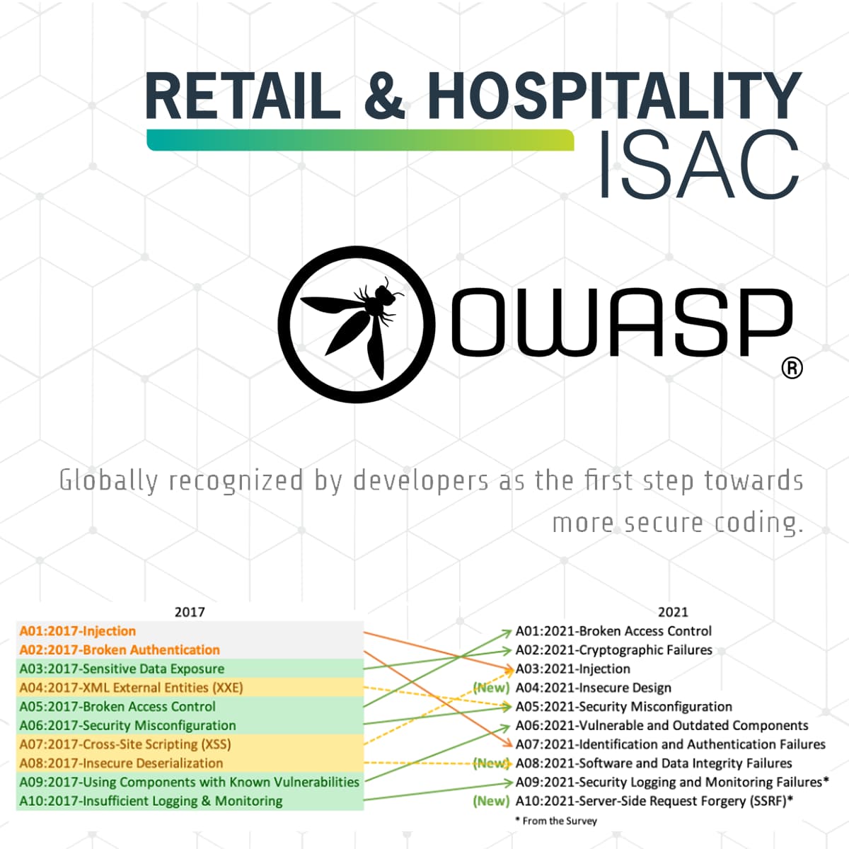 OWASP Top 10 for JavaScript — A2: Cross Site Scripting — XSS