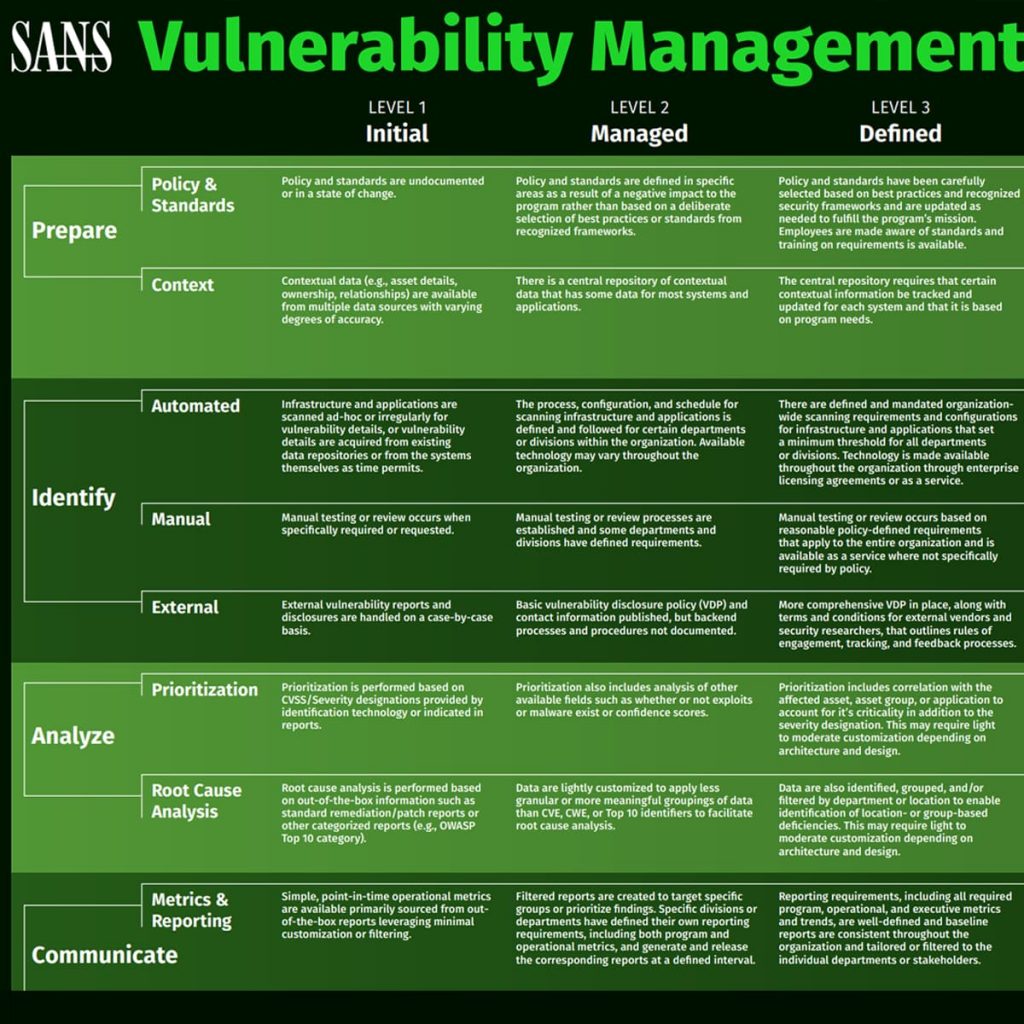 rh-isac-sans-vulnerability-maturity-model-retail-hospitality-isac