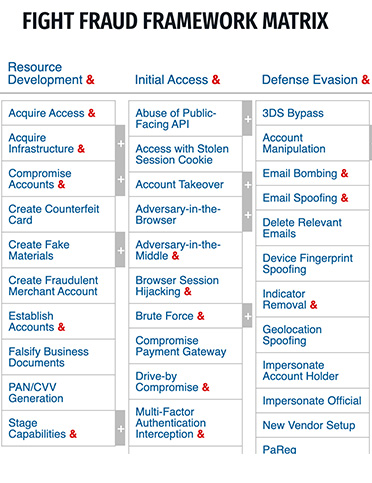 fraudframework fraudframework