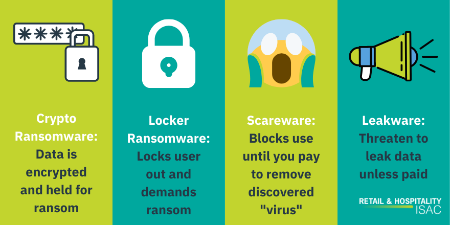 RH-ISAC | Different Types of Ransomware Attacks