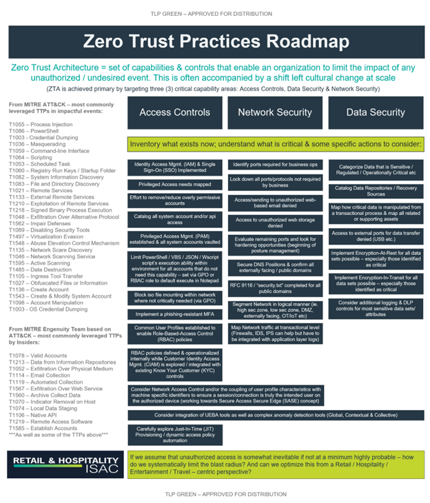 Zero Trust Roadmap